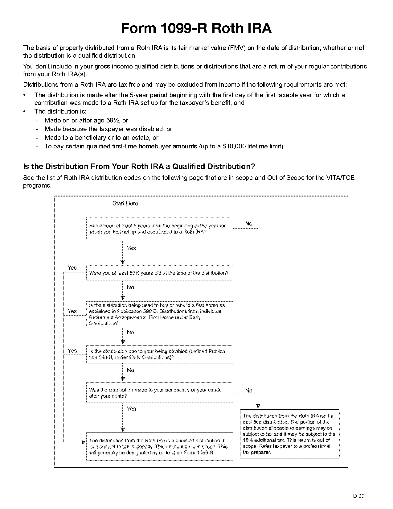 roth ira withdrawal tax reporting