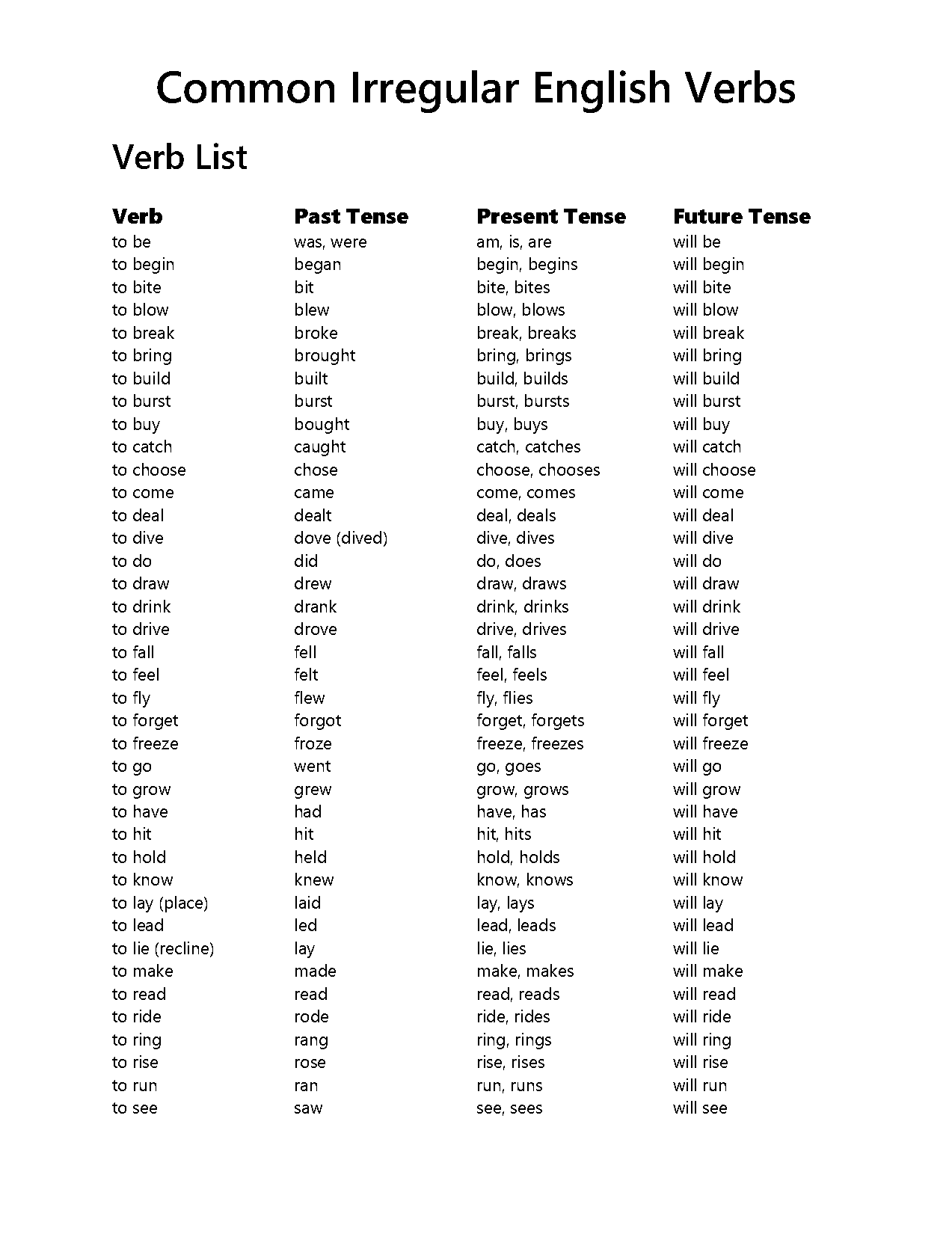 past present future verb list