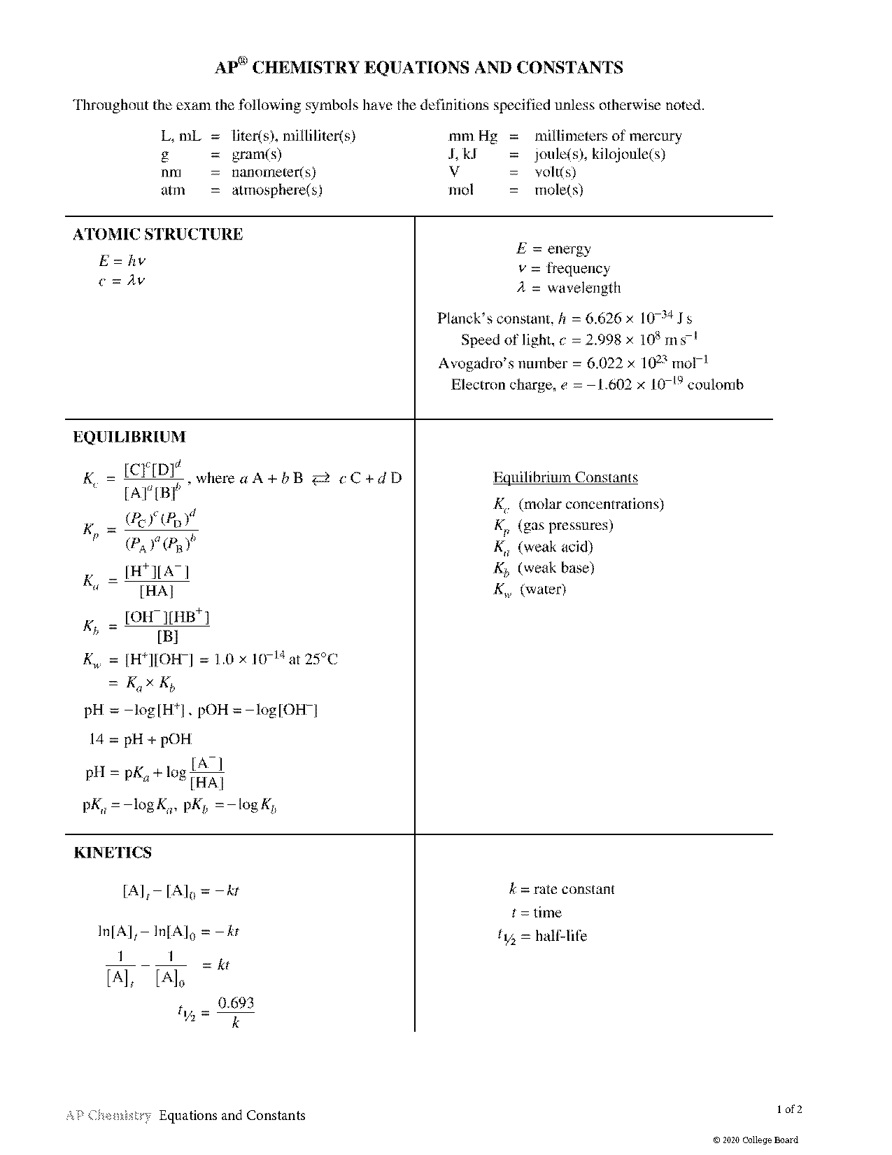 ap chem reference sheet