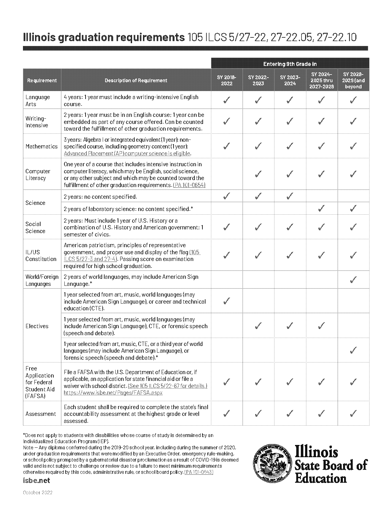 minimum age and education requirement in illinois