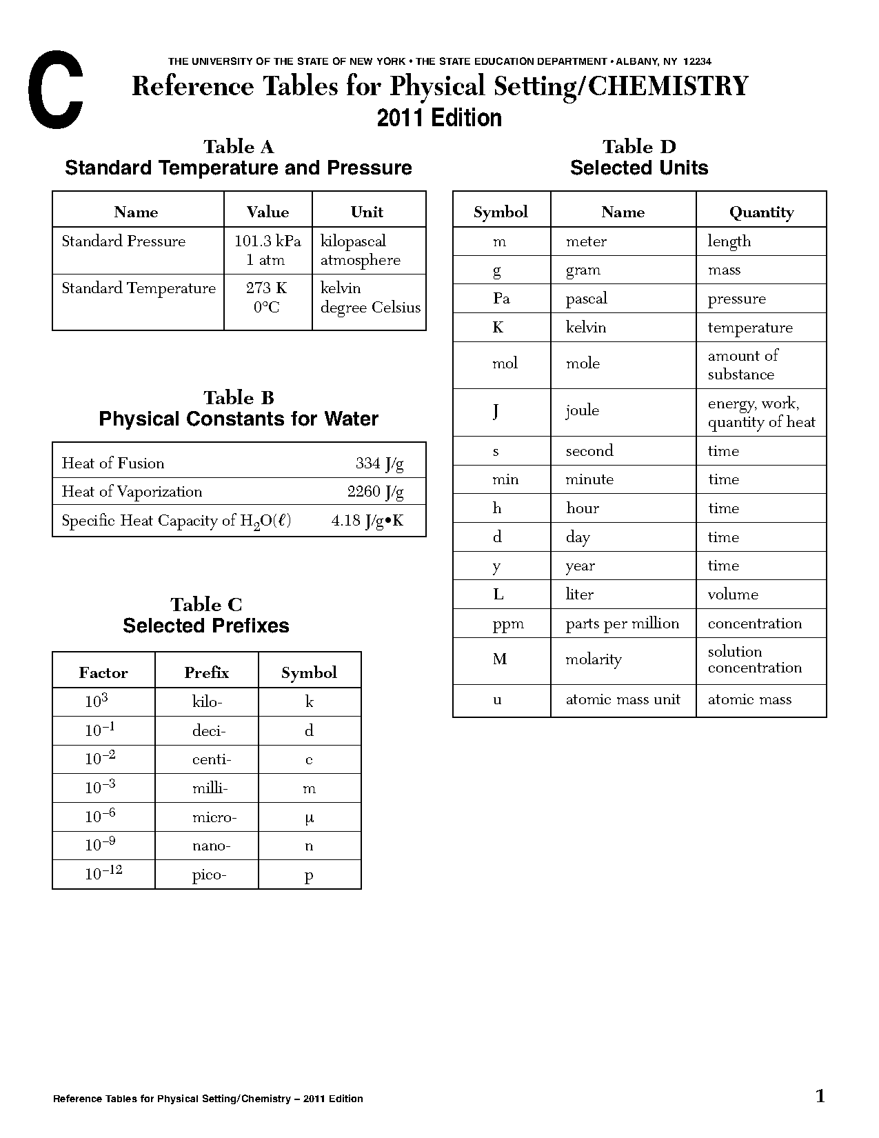 chemistry periodic table regents