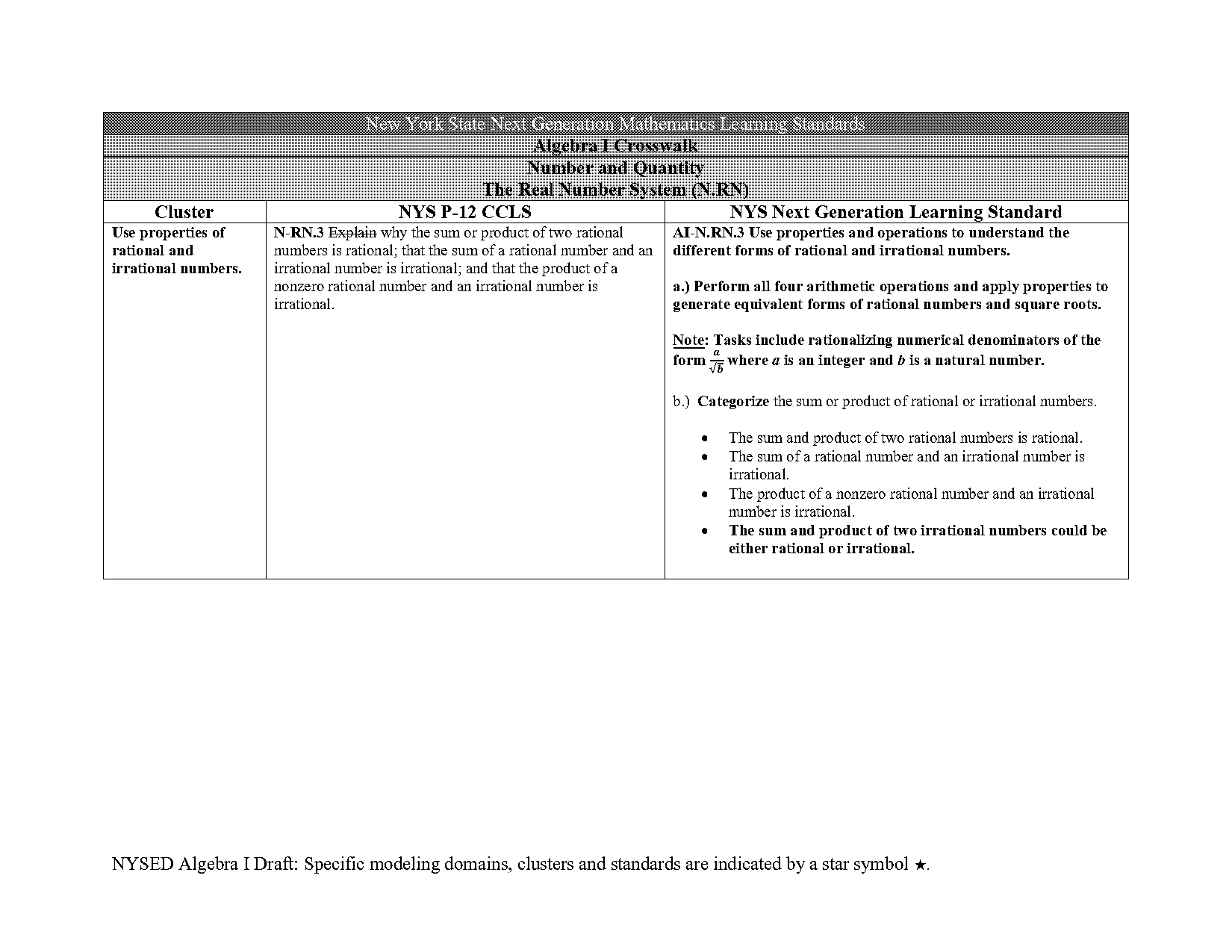 linear term of polynomial