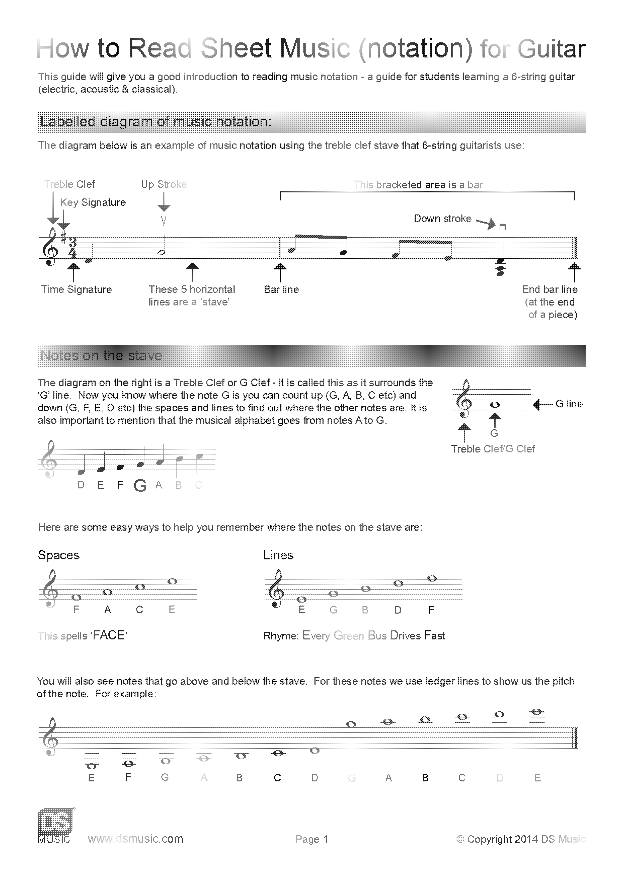 guitar neck notes diagram pdf