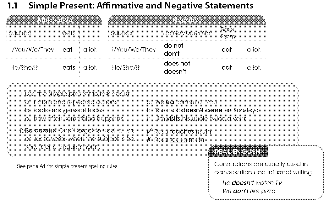 present simple affirmative and negative example