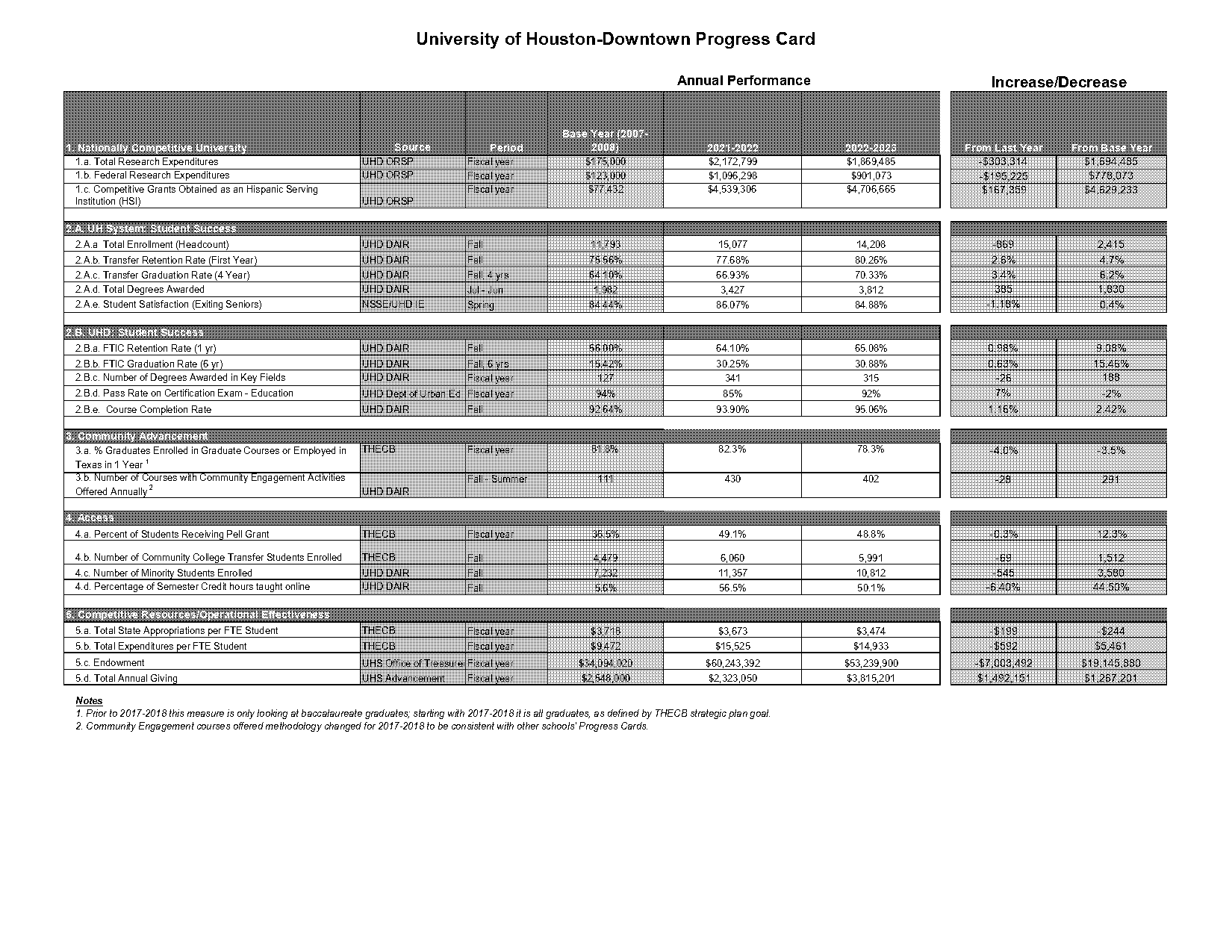 u of houston student satisfaction