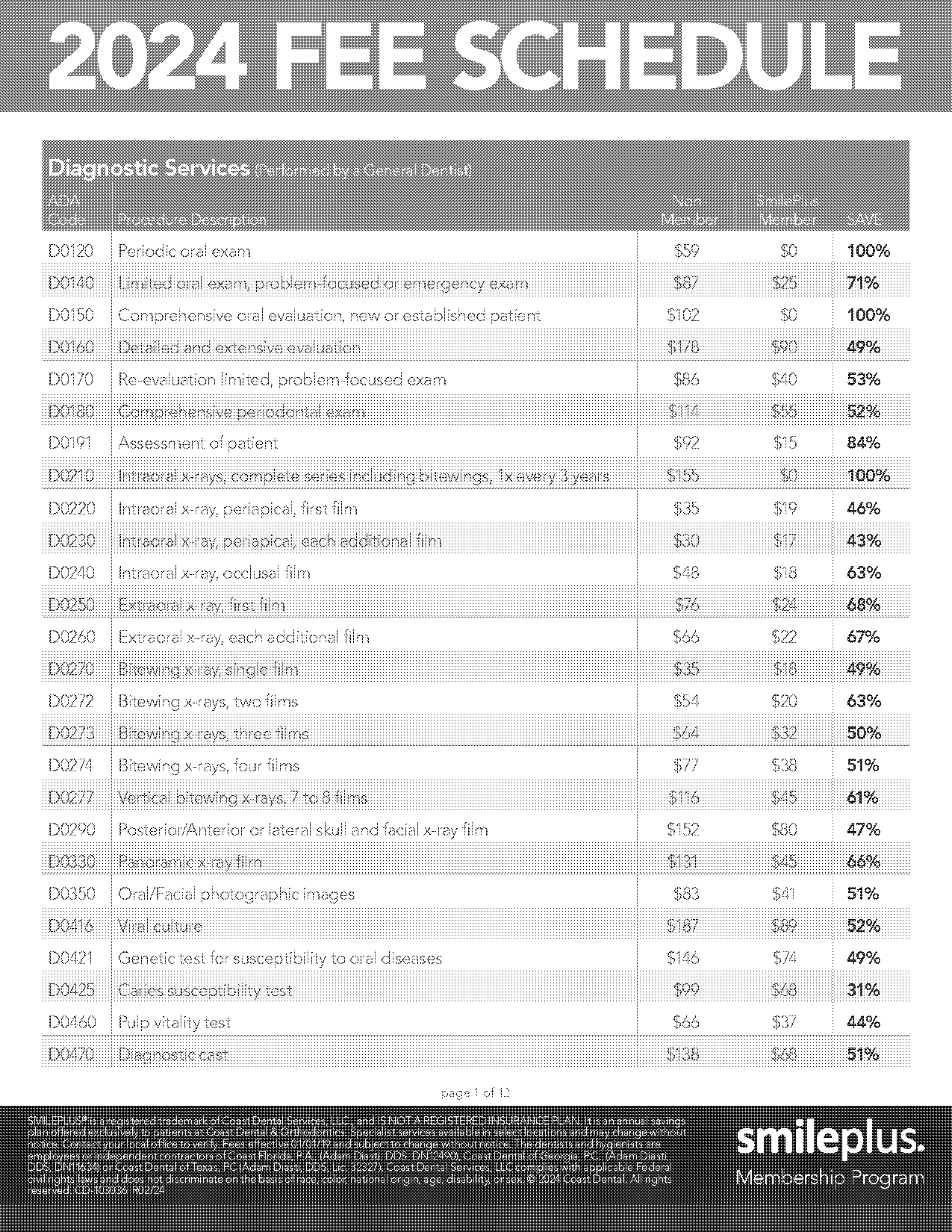 blank dental fee schedule