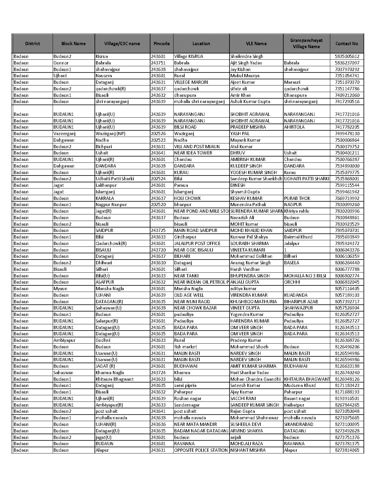 anand vihar to sitarganj bus time table