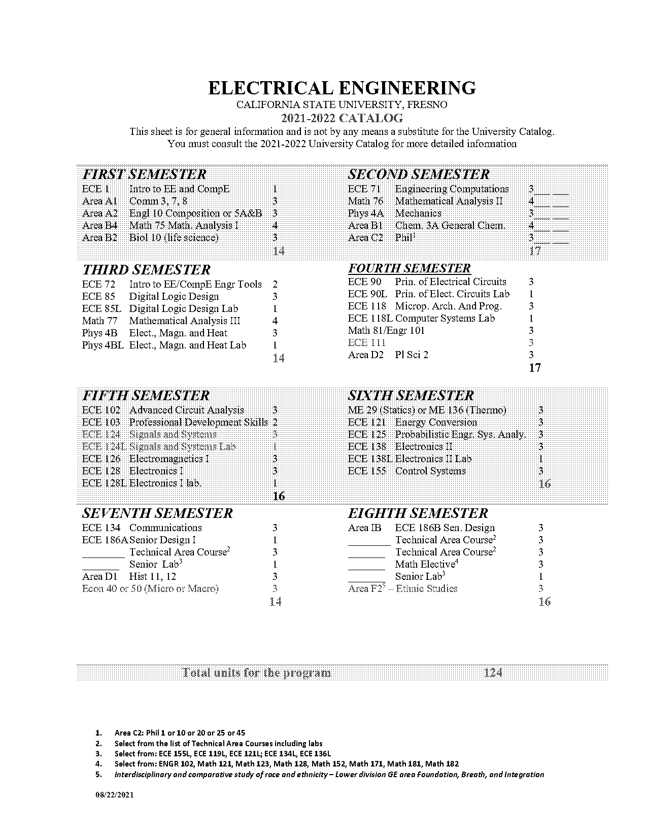 electrical engineering requirements fresno state