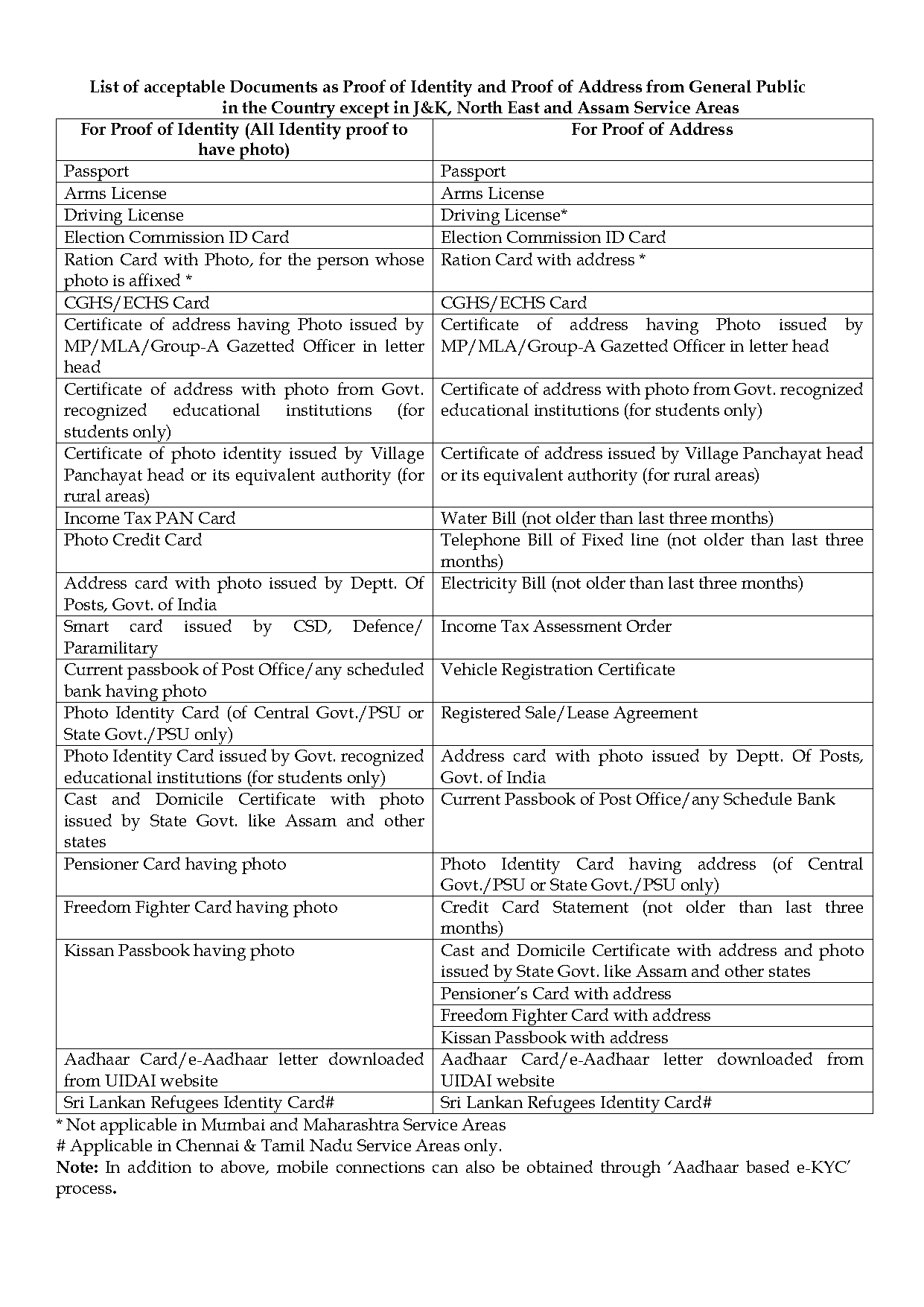 pan card documents required list