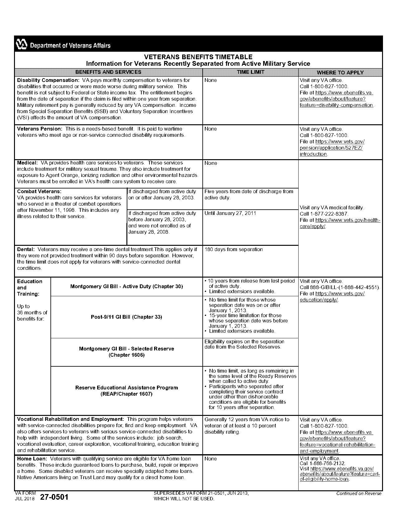 health insurance after military separation