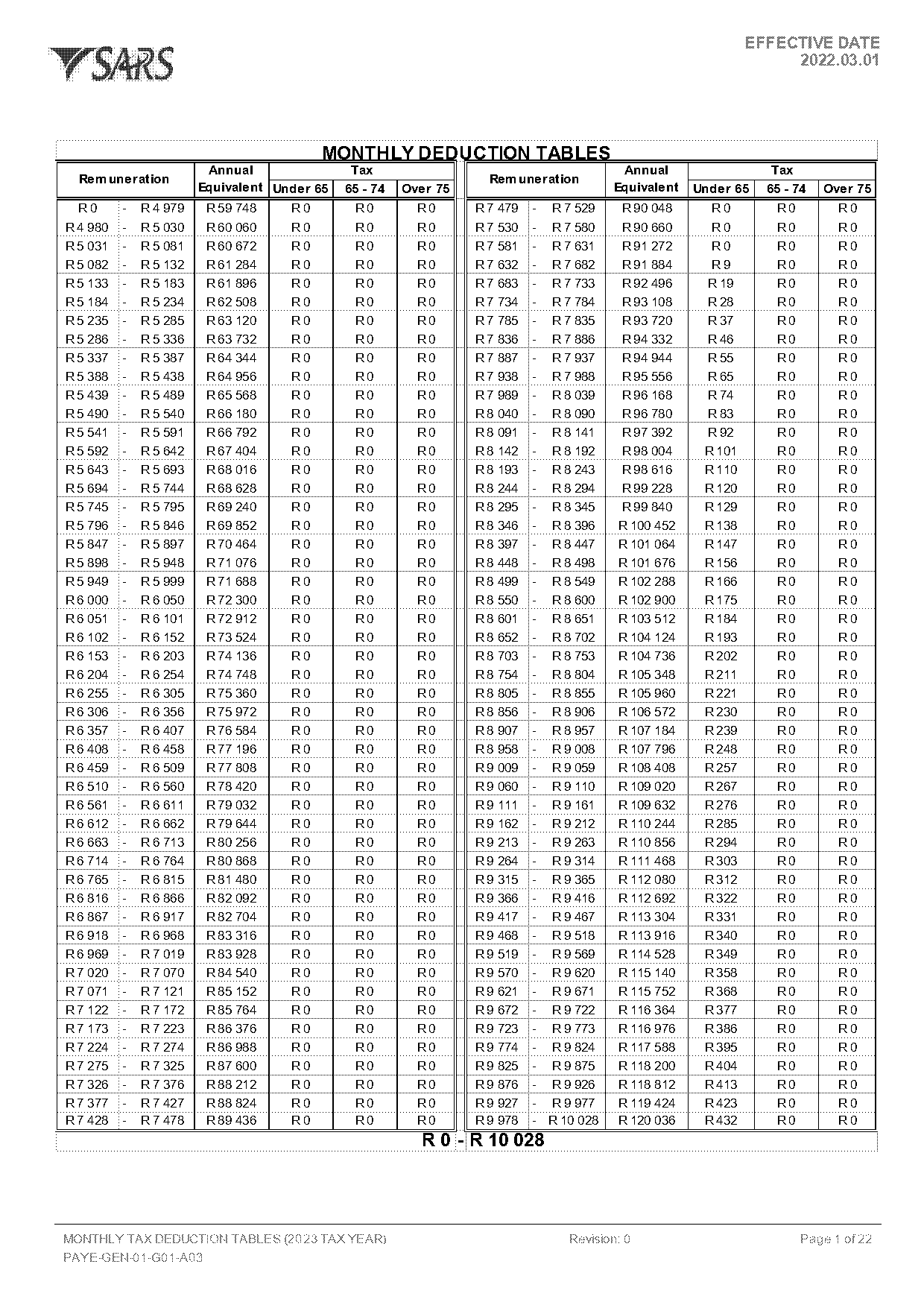 sars monthly tax deduction tables