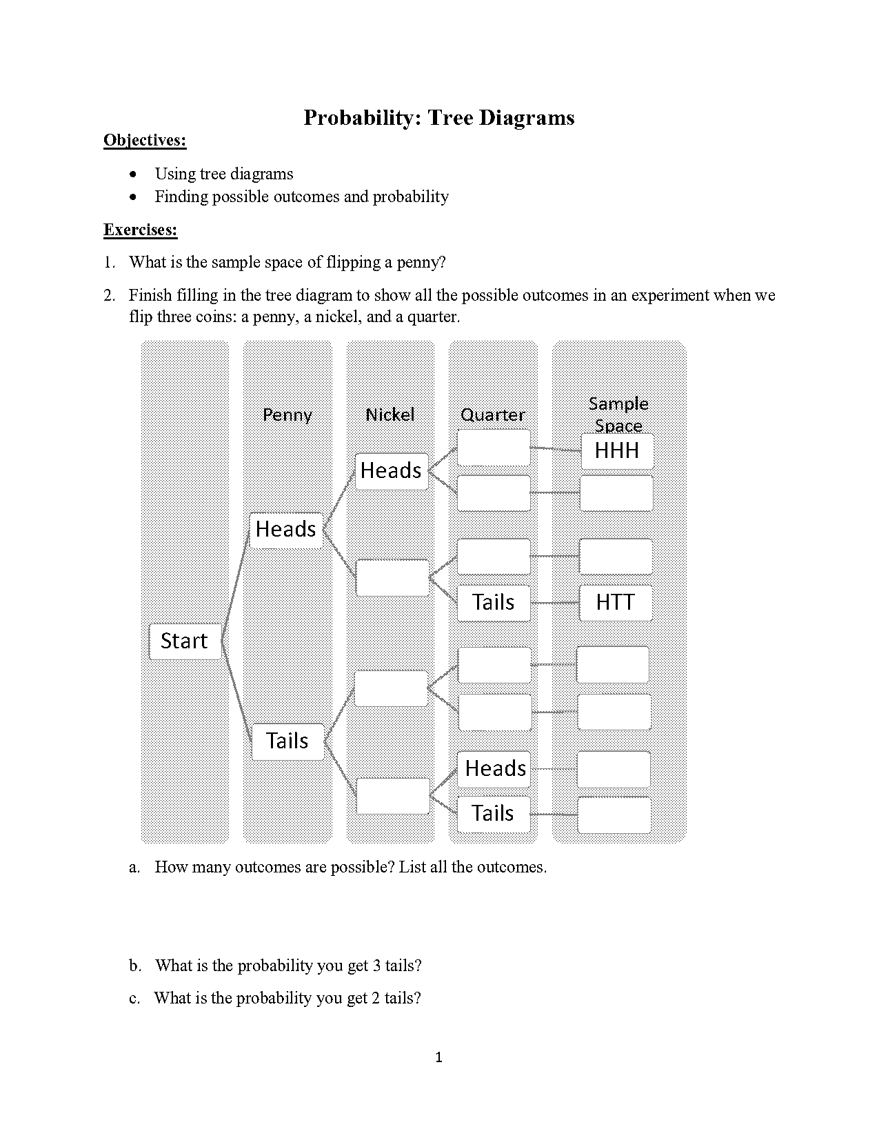 sample space diagram worksheet pdf