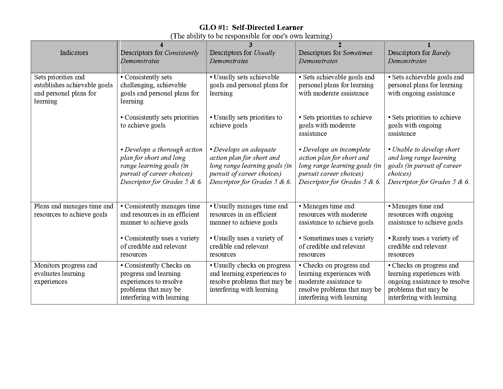 contributers to learning community report card comments