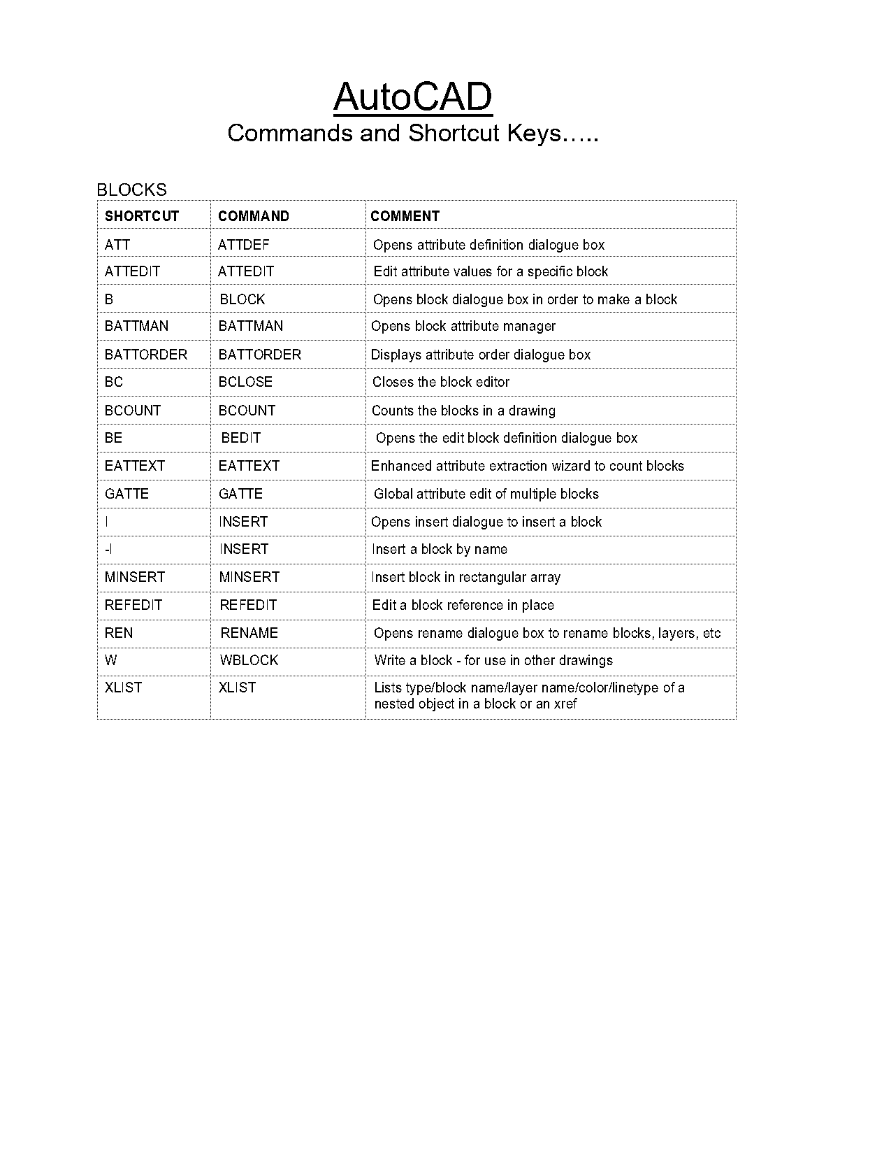 autocad electrical commands list pdf