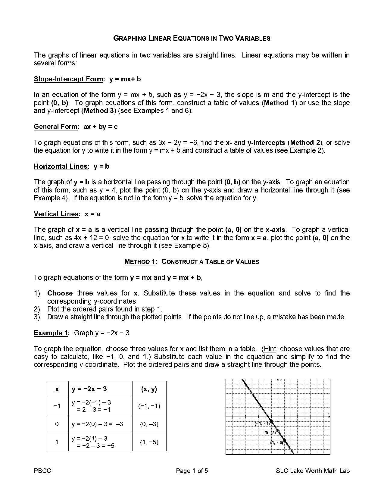 write an equation with two variables