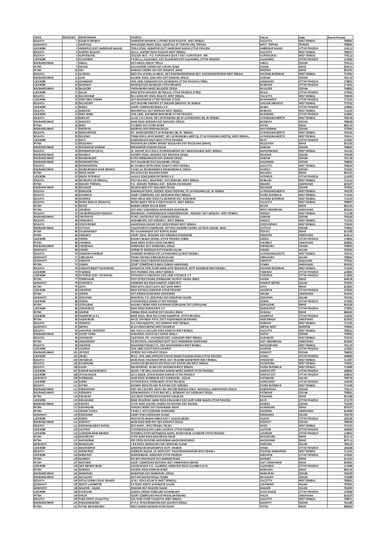 anand vihar to sitarganj bus time table