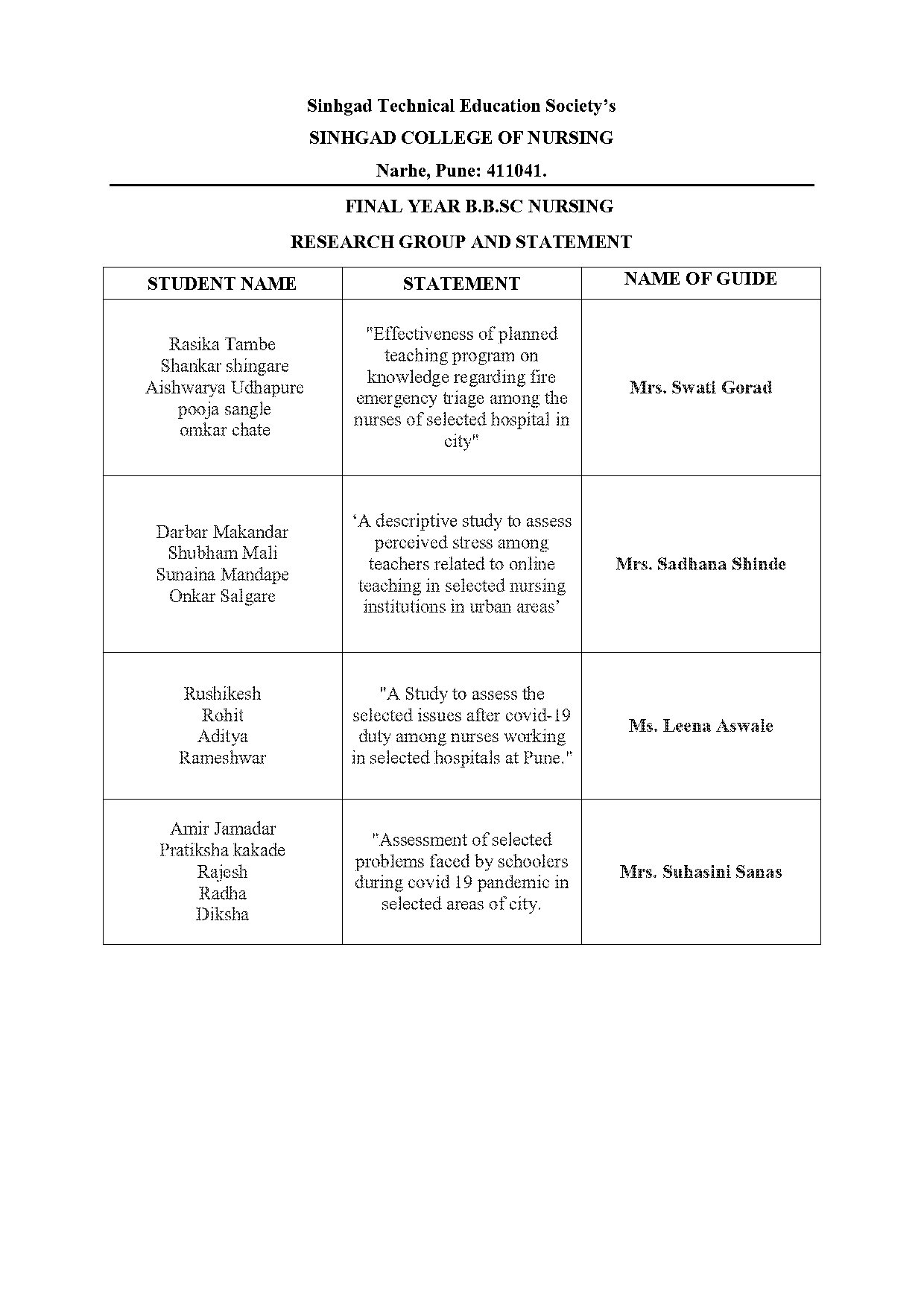 medical surgical nursing research problem statement