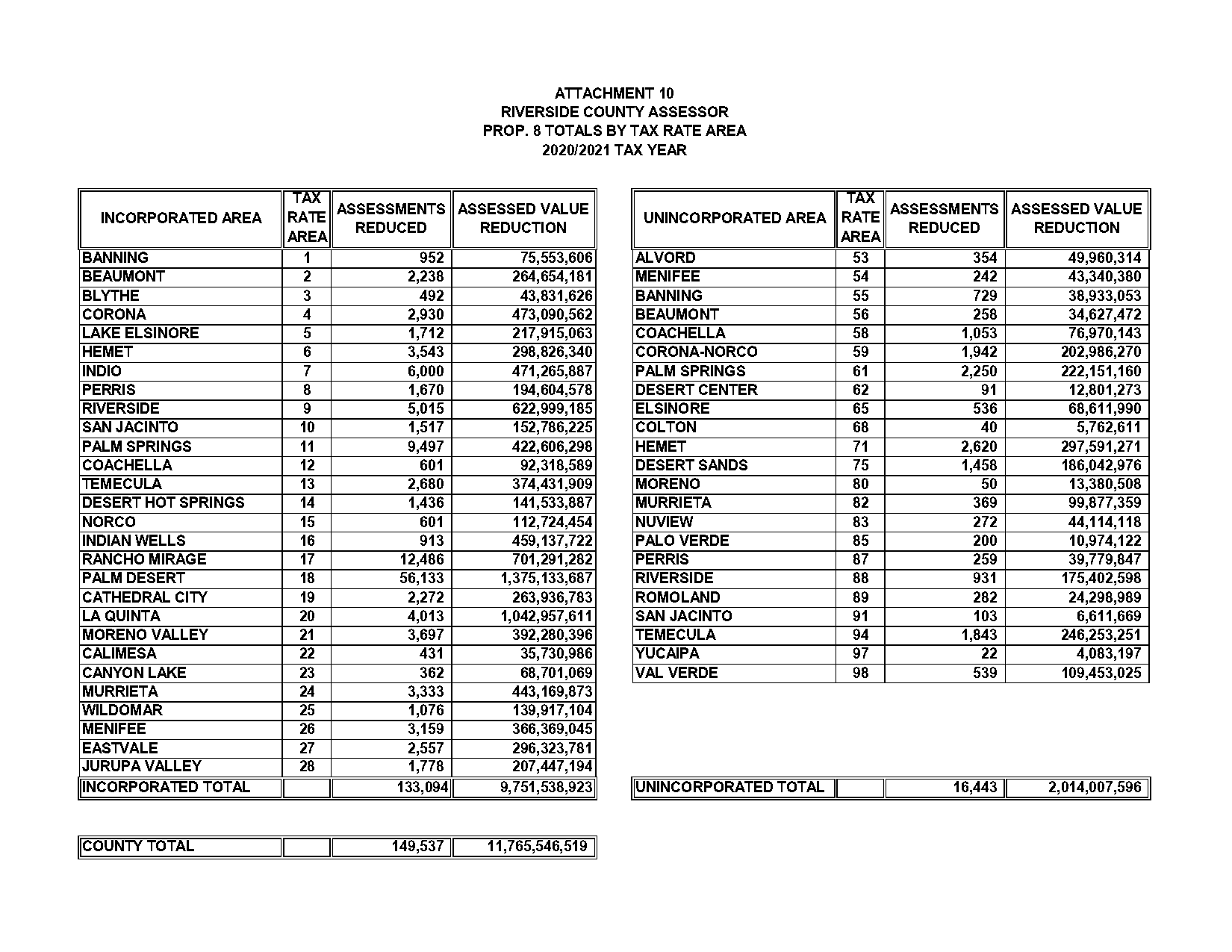 san jacinto ca property tax rate