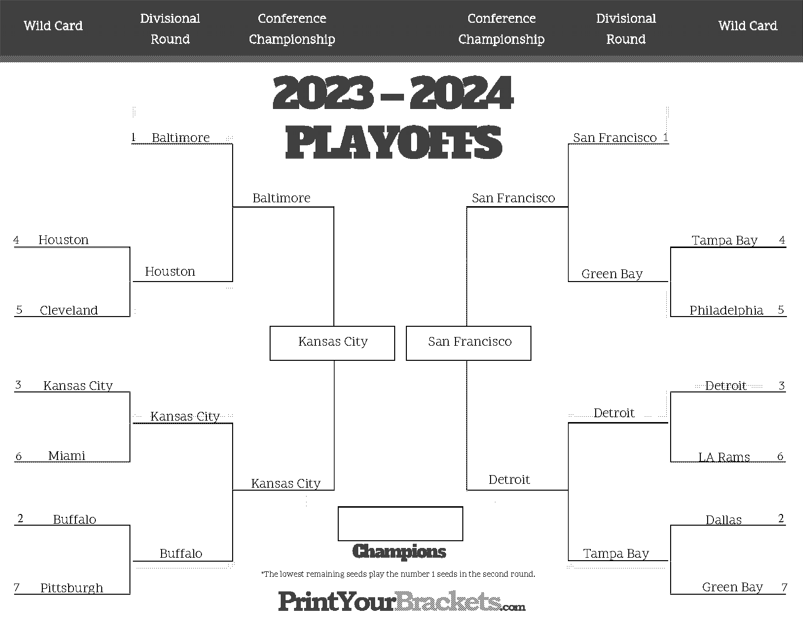 nfl playoff bracket template printable