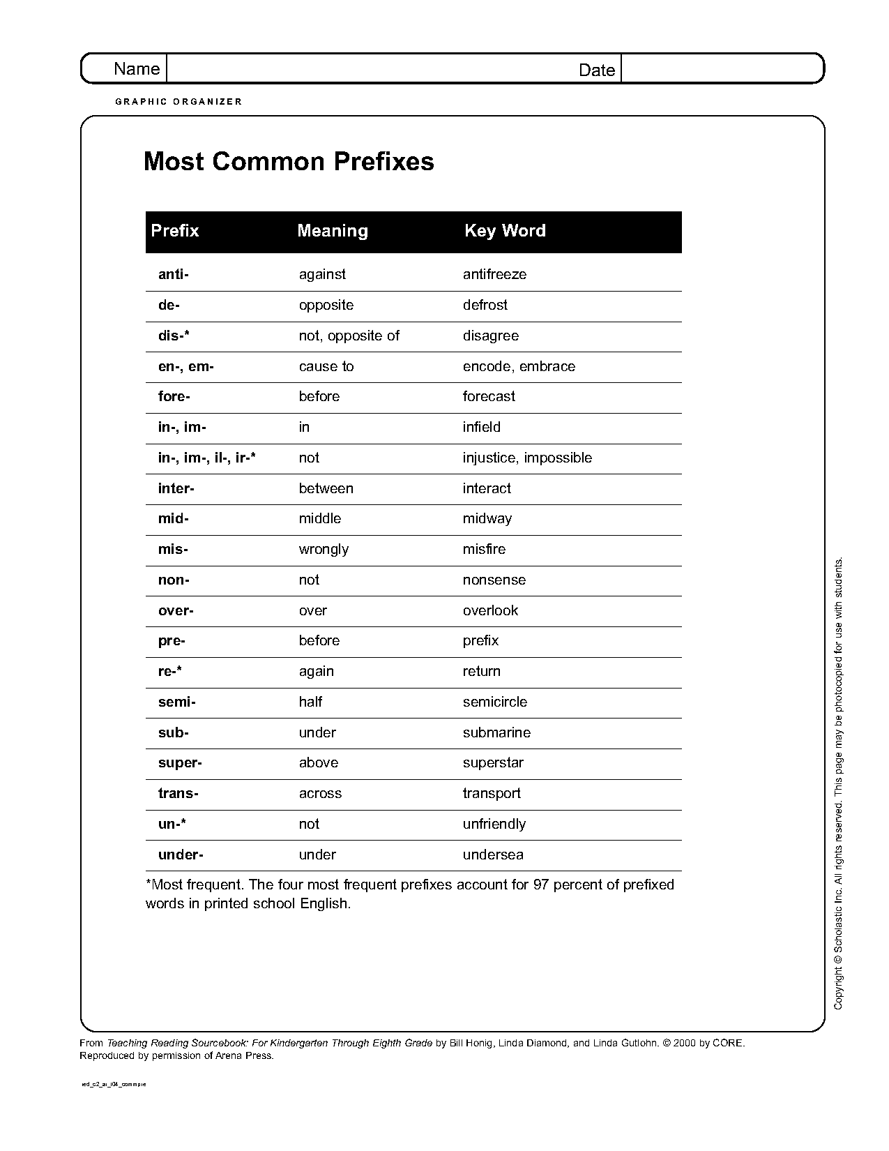 free printable prefix and suffix worksheets middle school