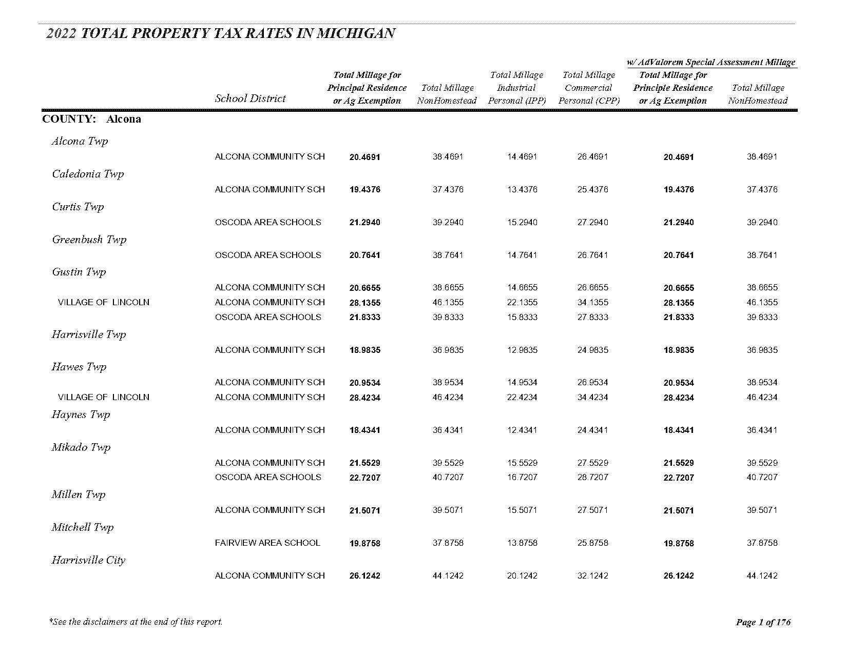 city of charlotte property tax rates