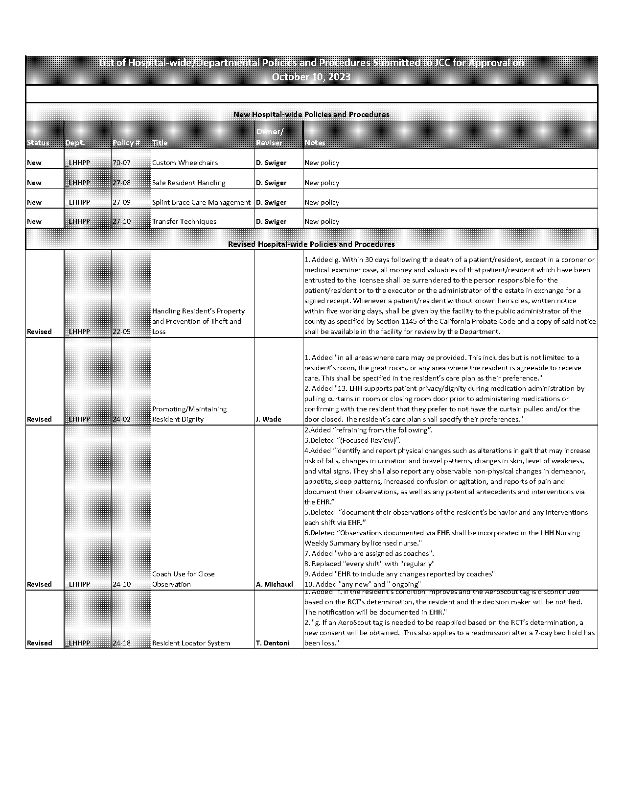 pca pumpkin mask protocol