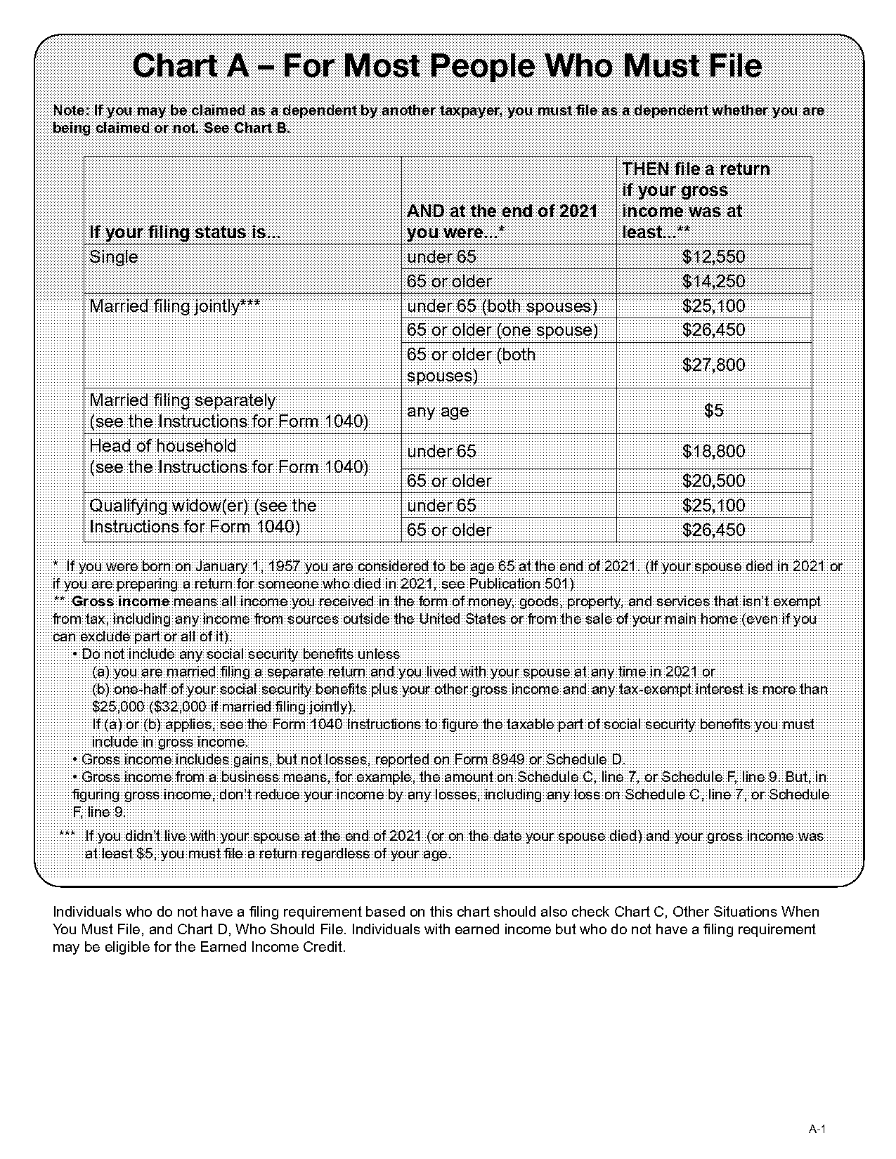 irs tax table married filing separately