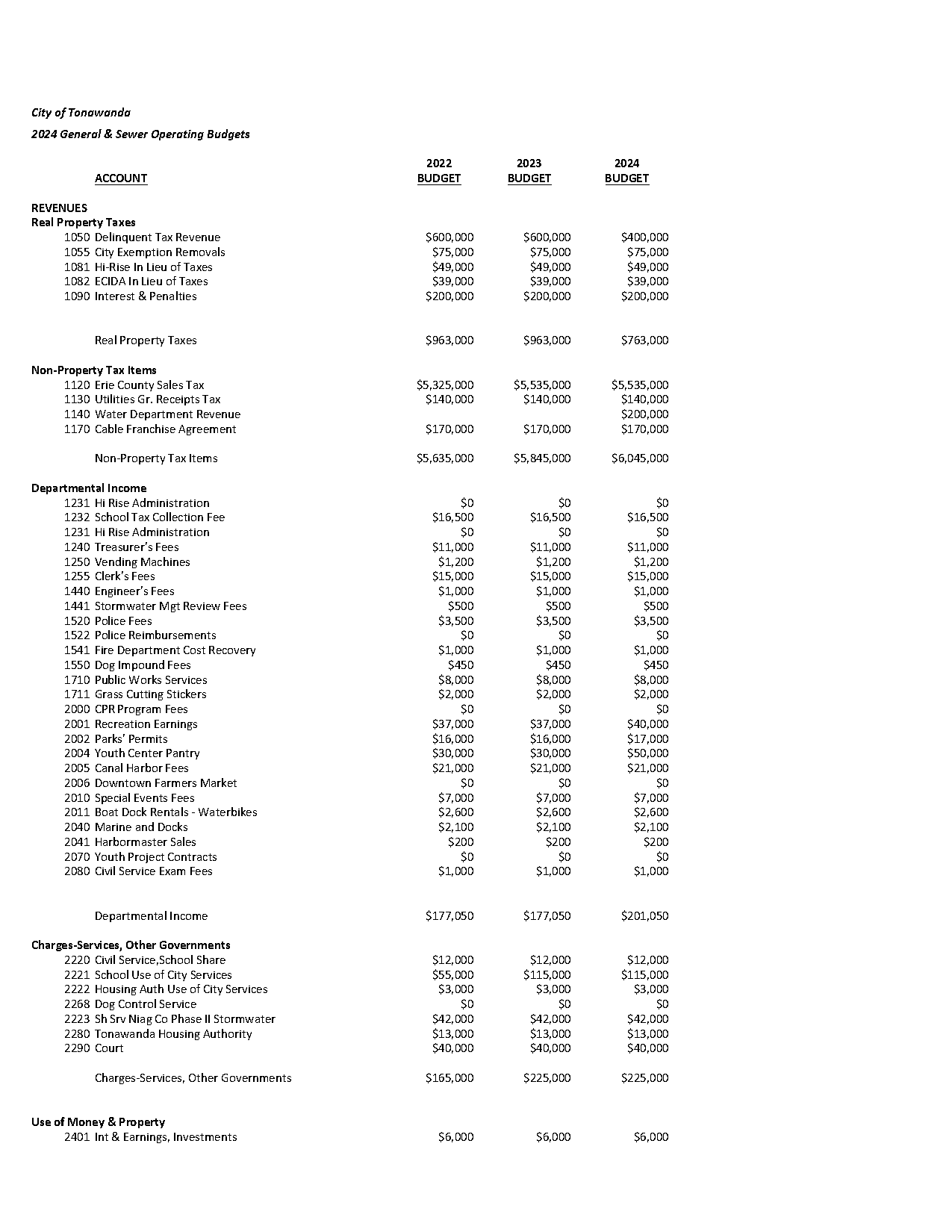 city of tonawanda tax receipts