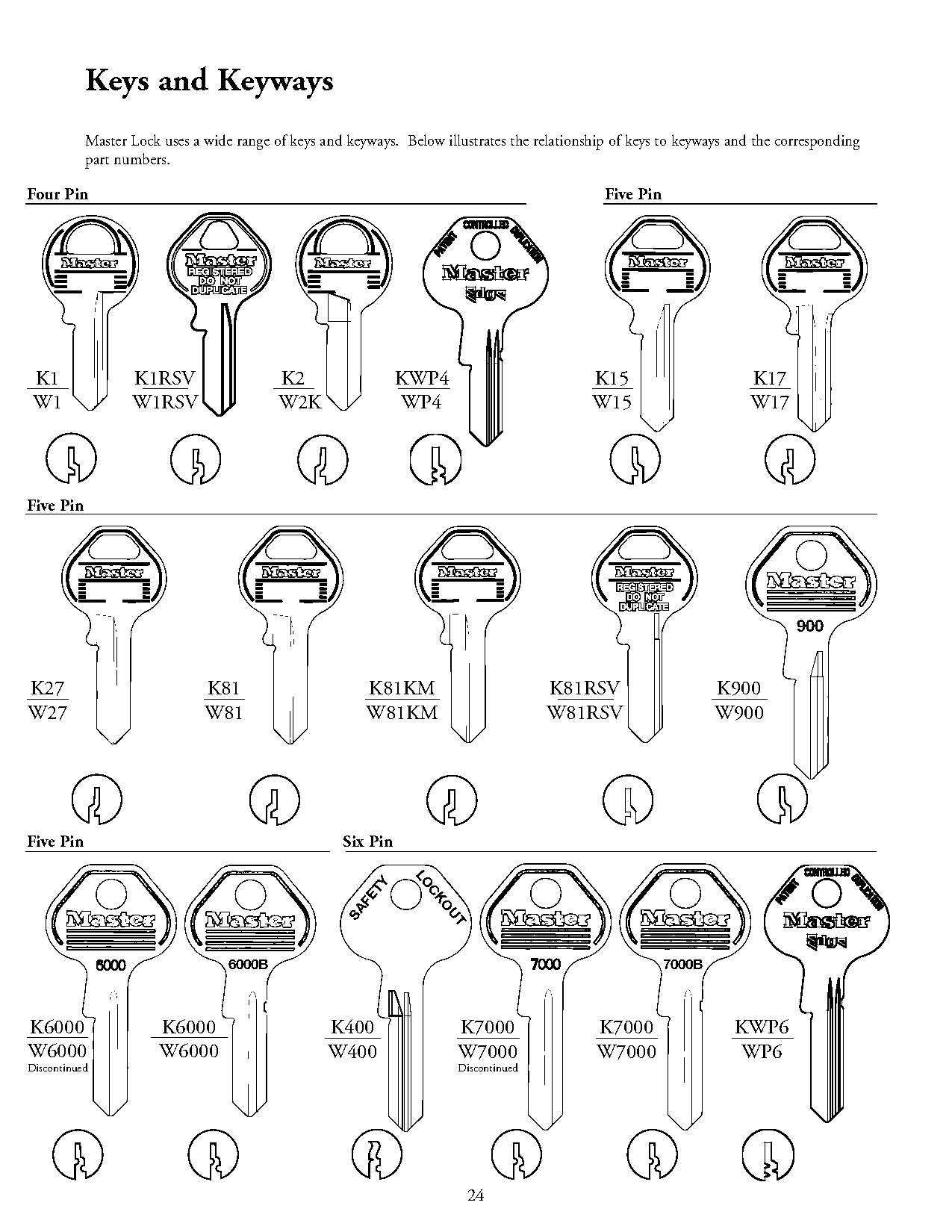 blank master key chart