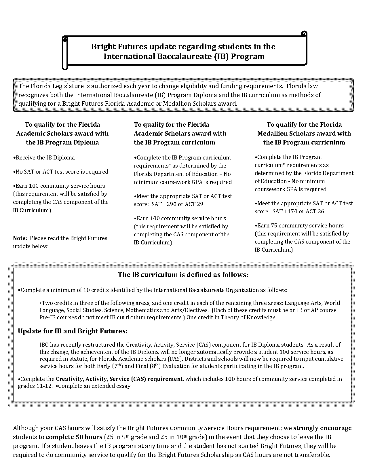 ib service hours requirements