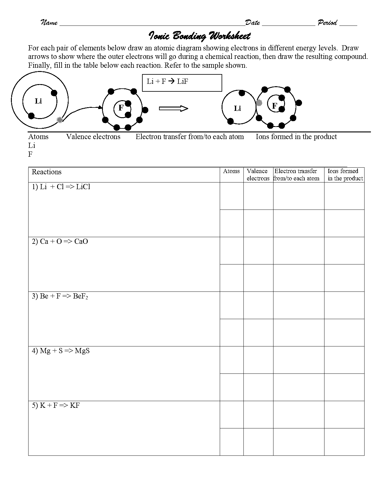 ionic bonding practice worksheet pdf