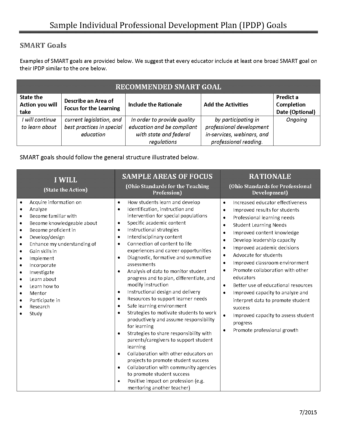 examples of personal development plan