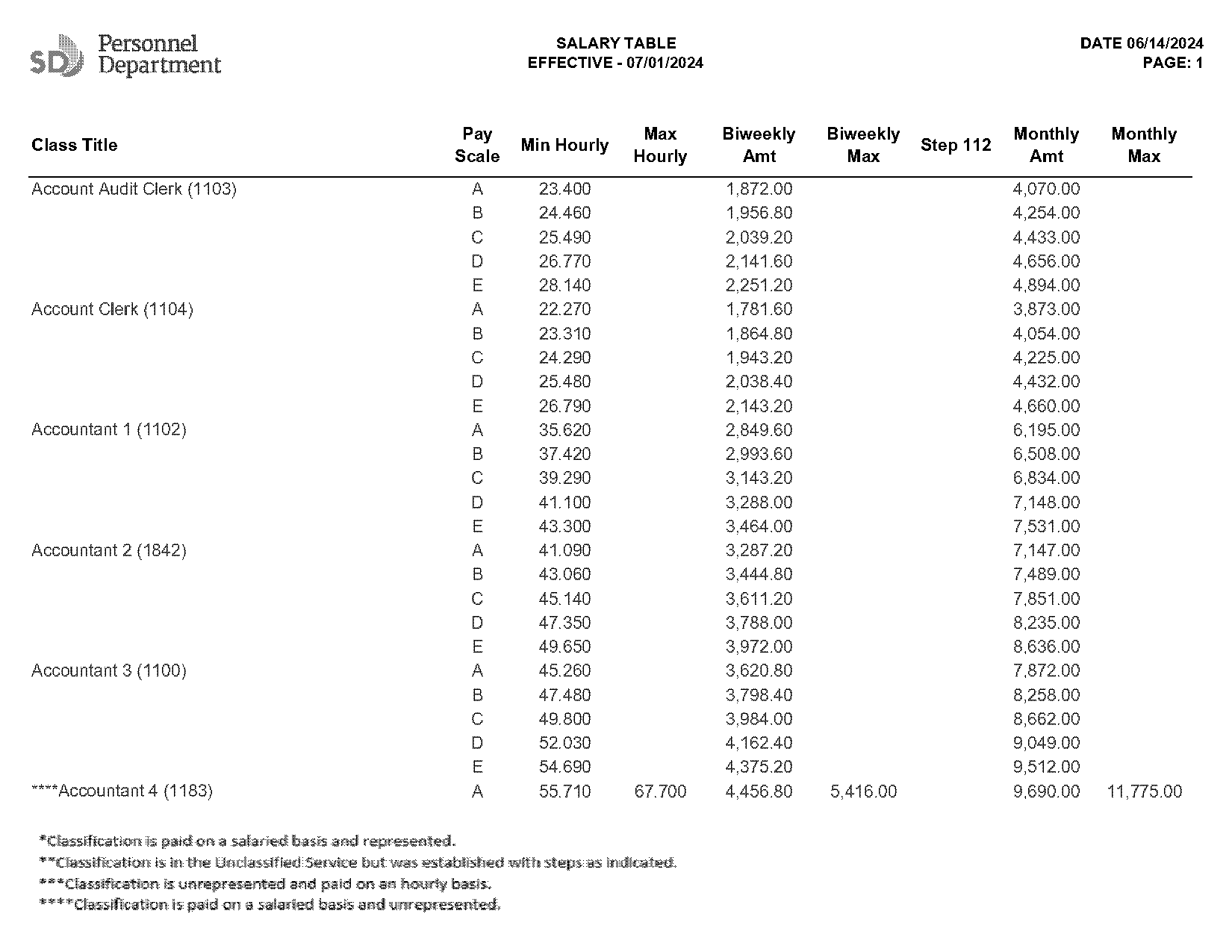 bbc salary list pdf