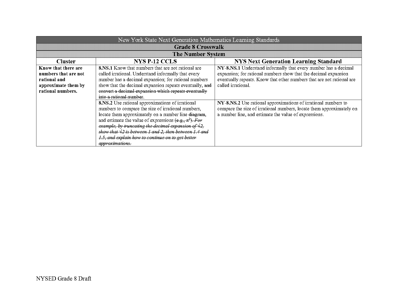 solving equation problems with variables on both sides worksheet