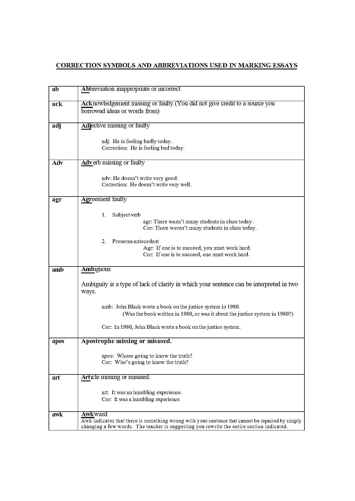 english essay marking scheme spm