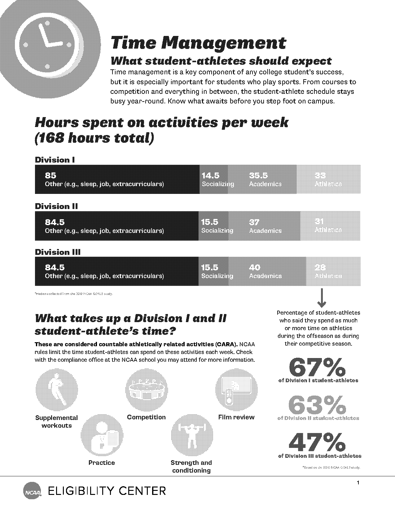 time management questionnaire for working students