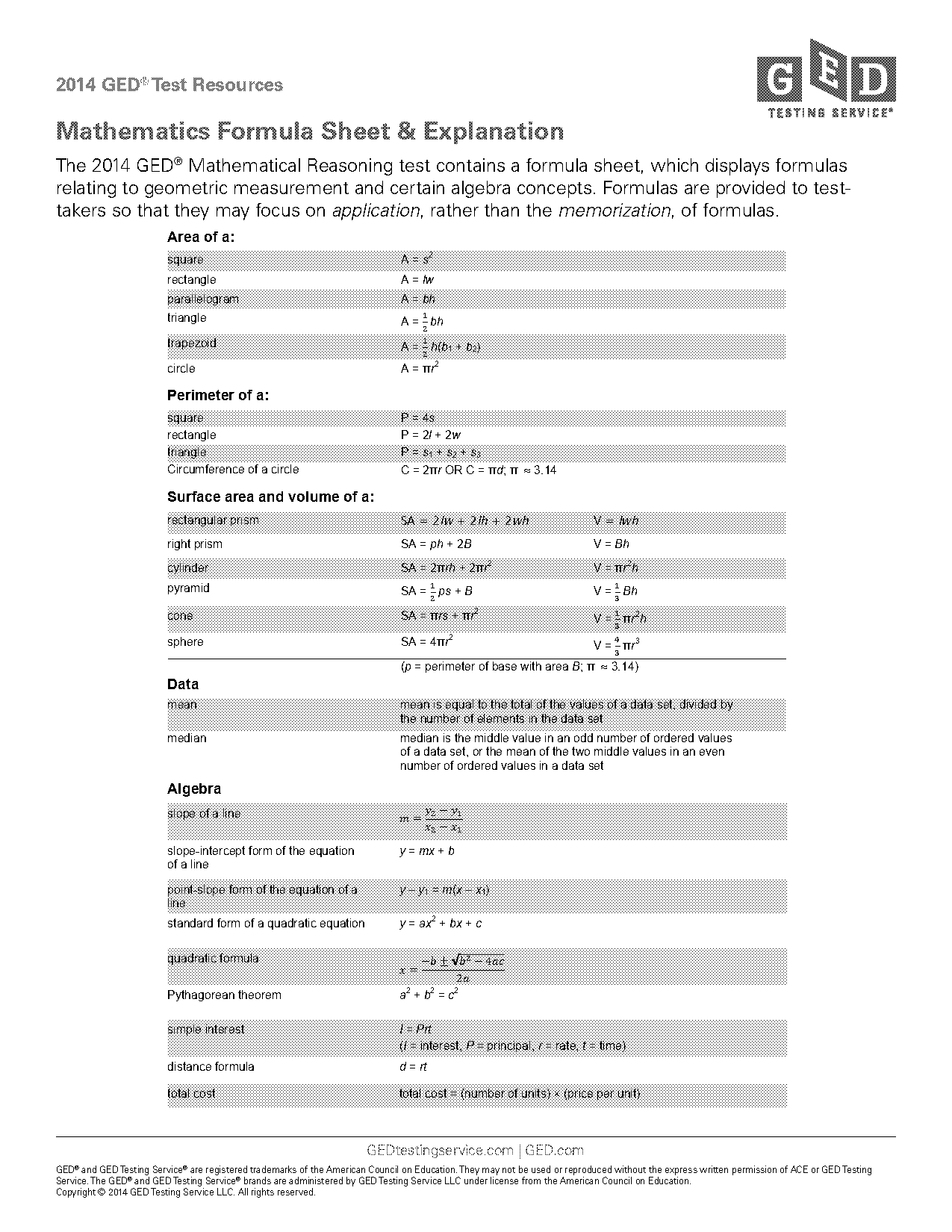 ohio math reference sheet