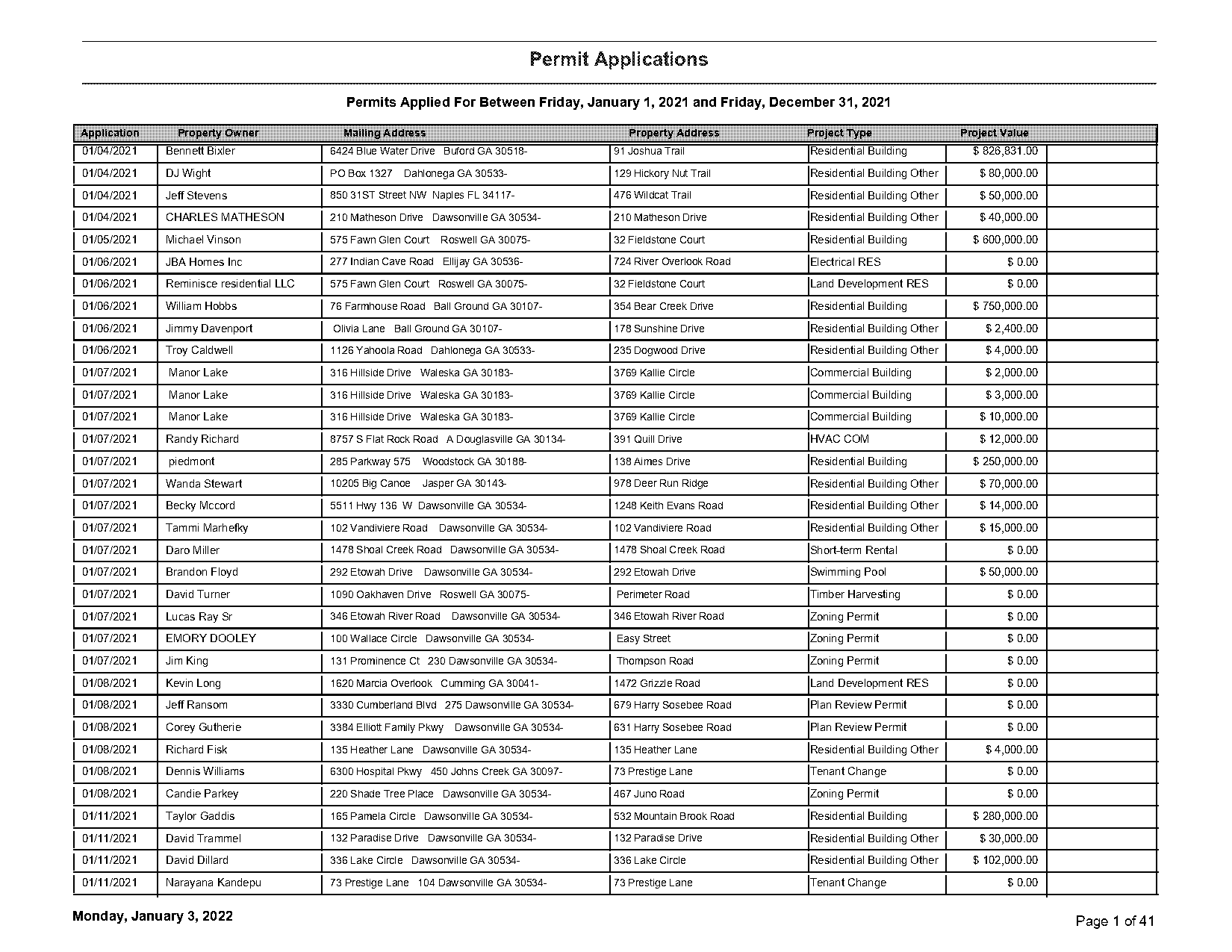 roswell buliding permit application