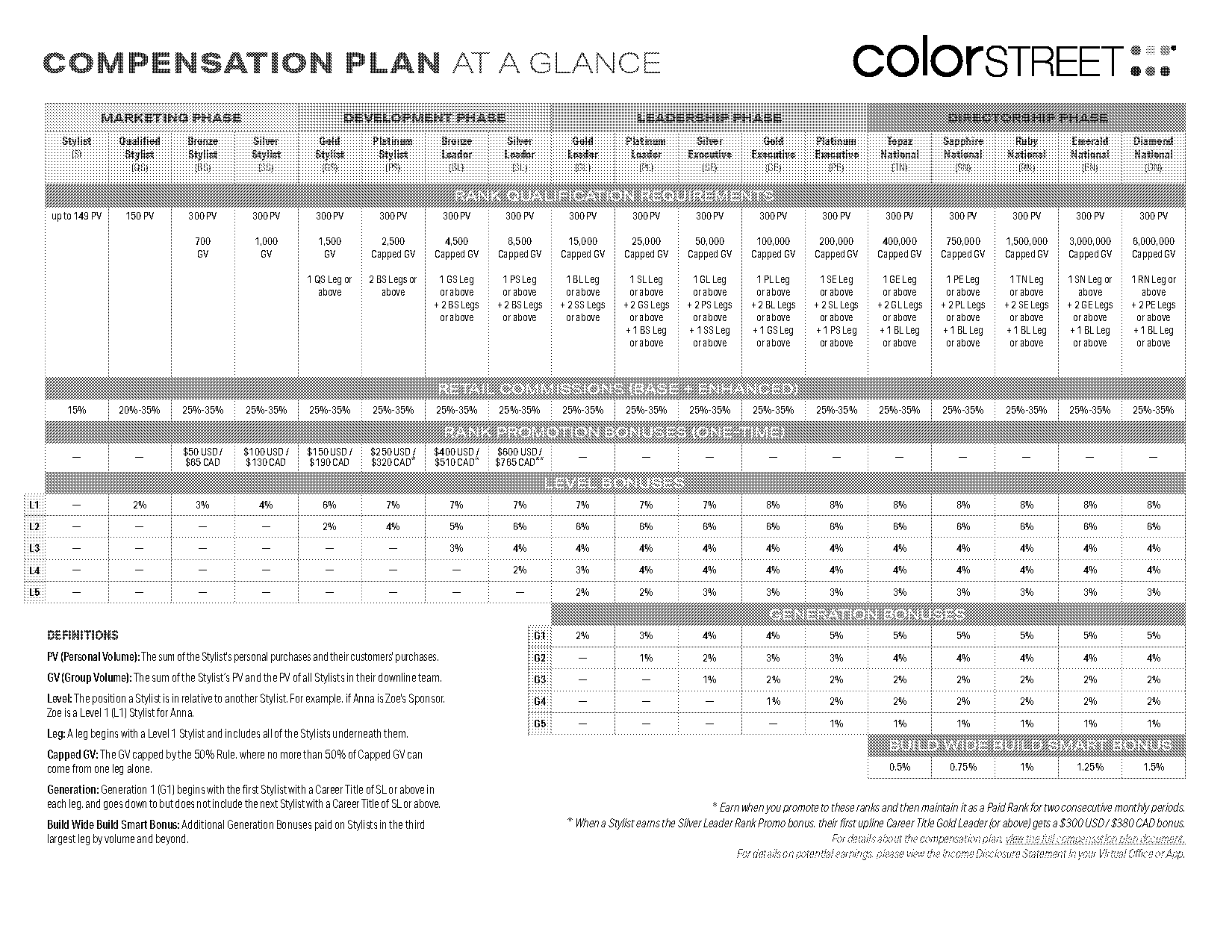 color street income disclosure statement