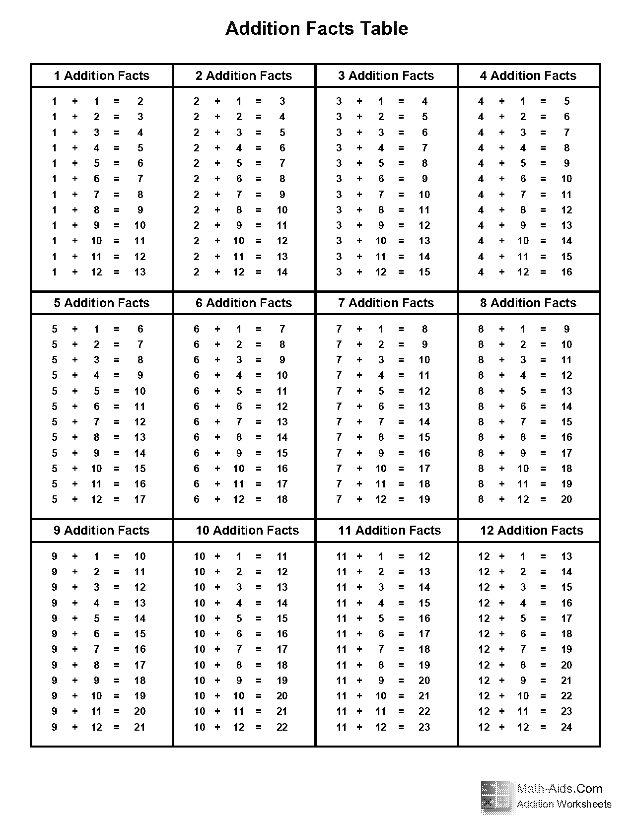 addition table chart printable