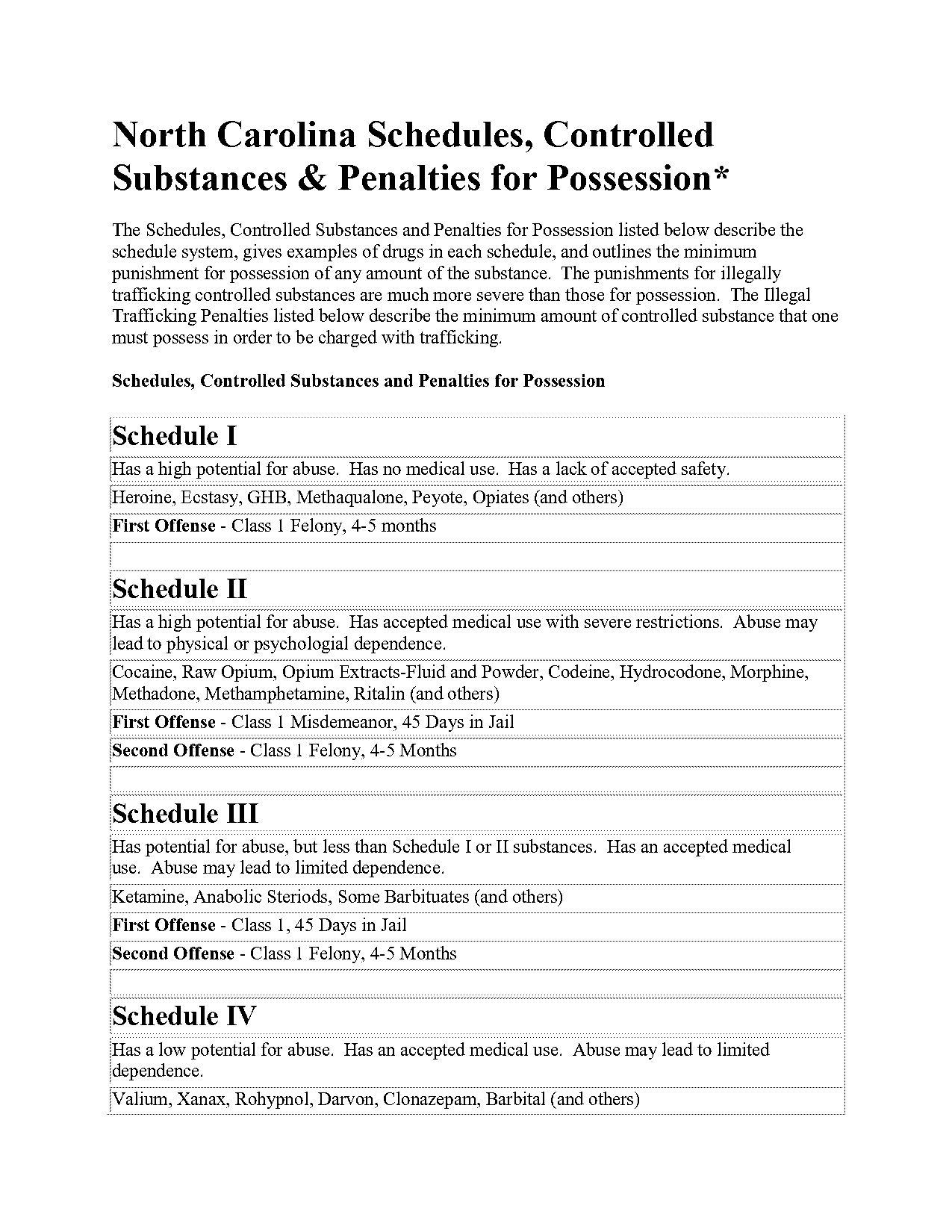 schedule iv drug penalties