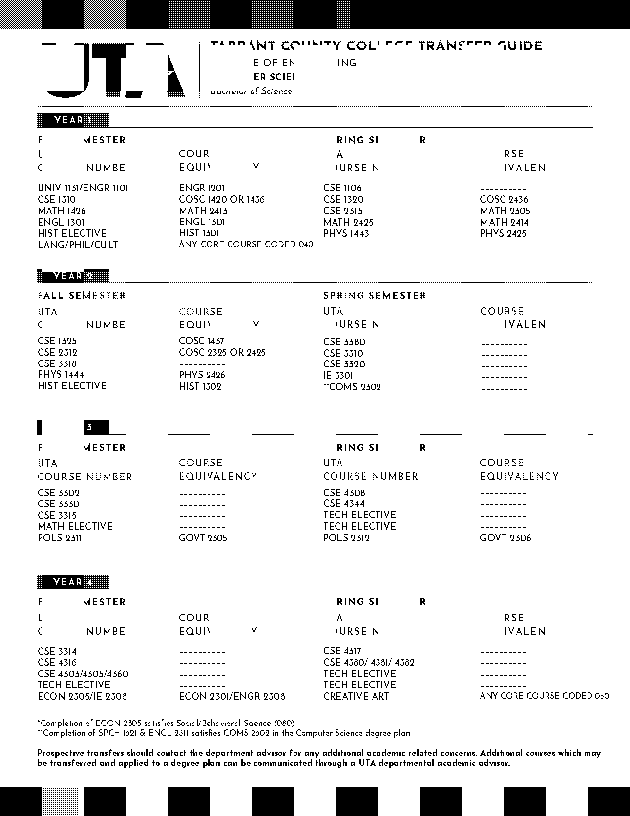 computer science degree plan uta tarrant county college