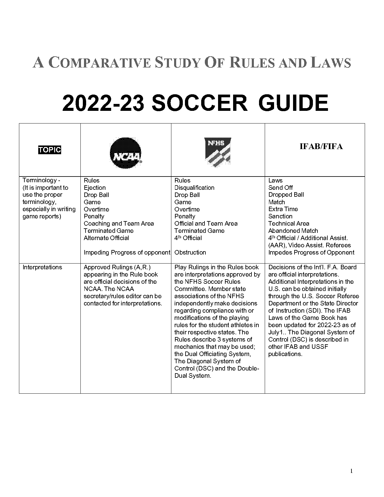 soccer direct indirect free kick