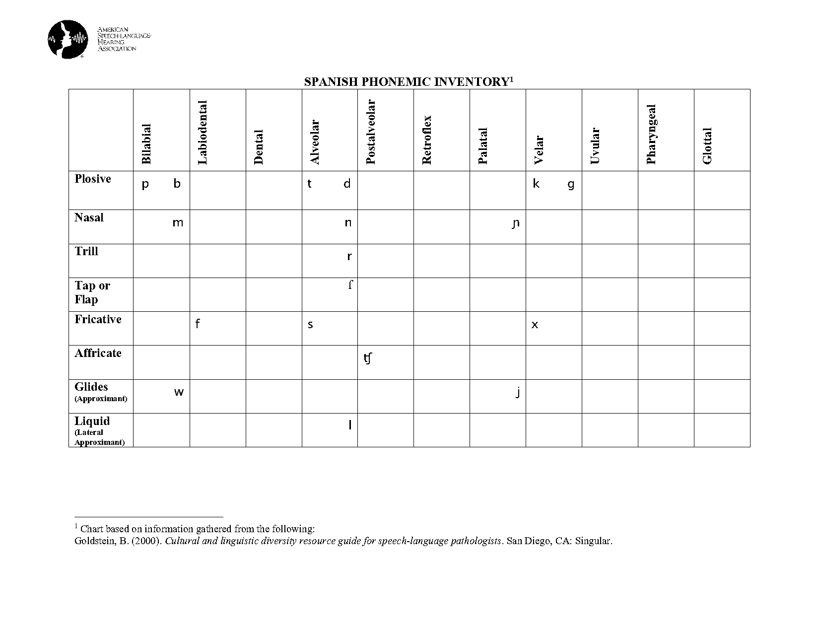 english phonemes not present in spanish