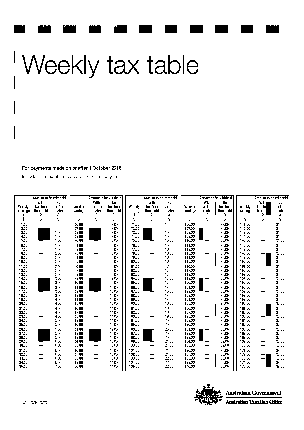 ato weekly tax table excel