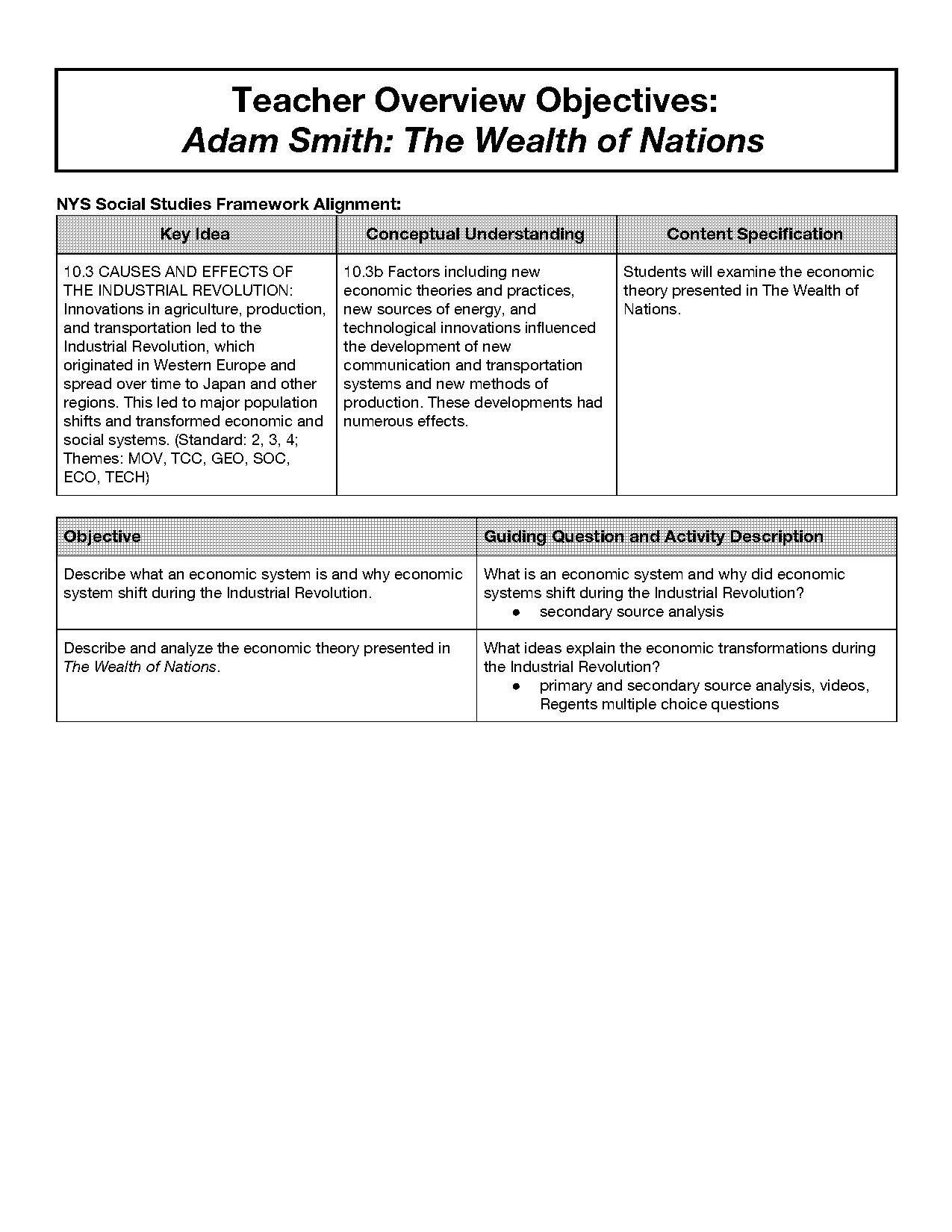 adam smith and the wealth of nations worksheet answers