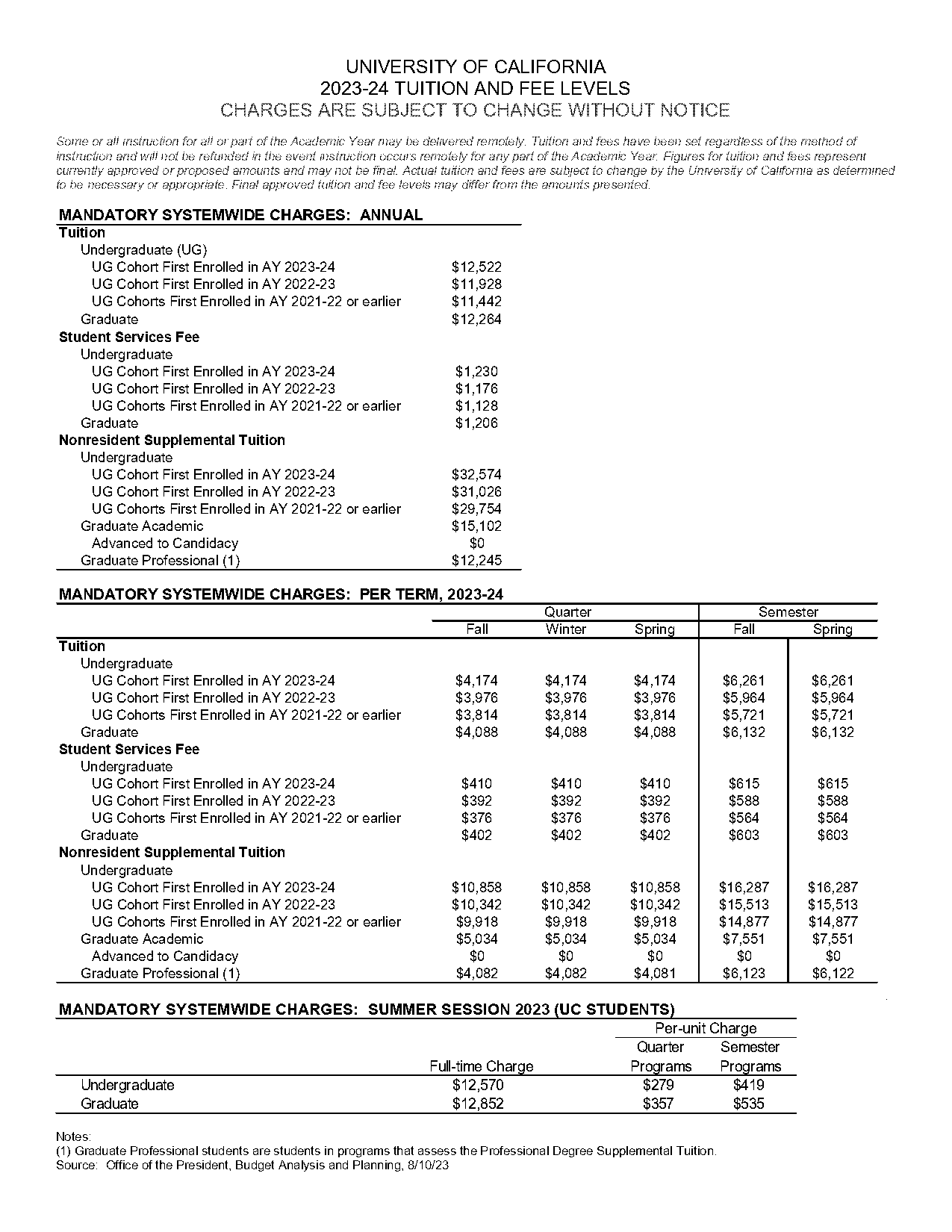 california state required fee school fee