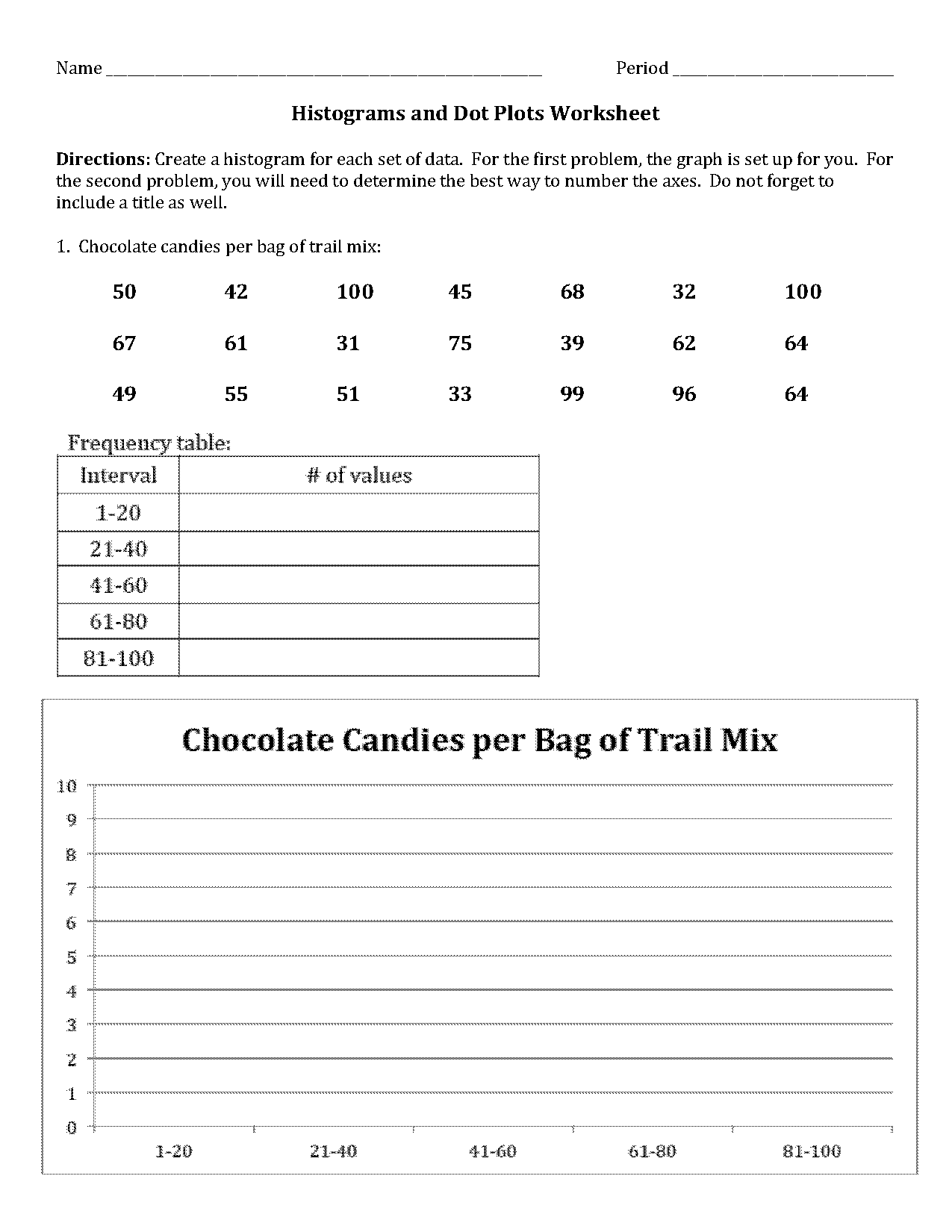 dot plot and histogram worksheet