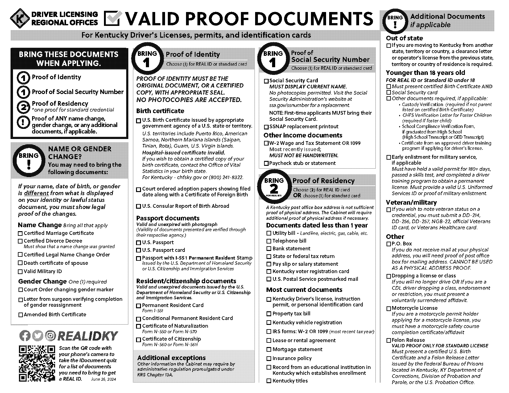 documents required for permit