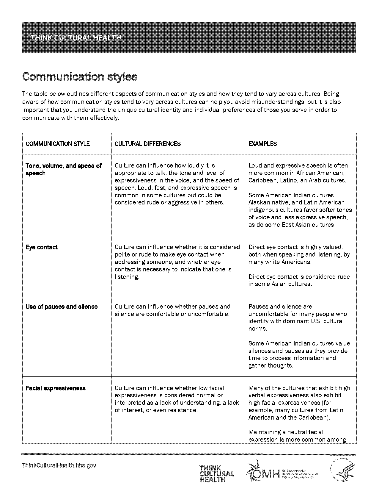 the use of i statements when speaking